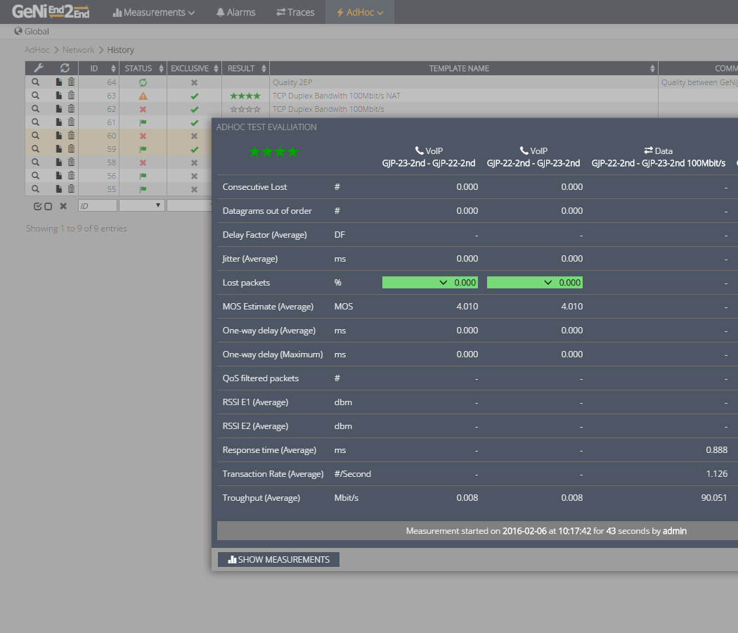Overview of Ad-Hoc results with an example eMail