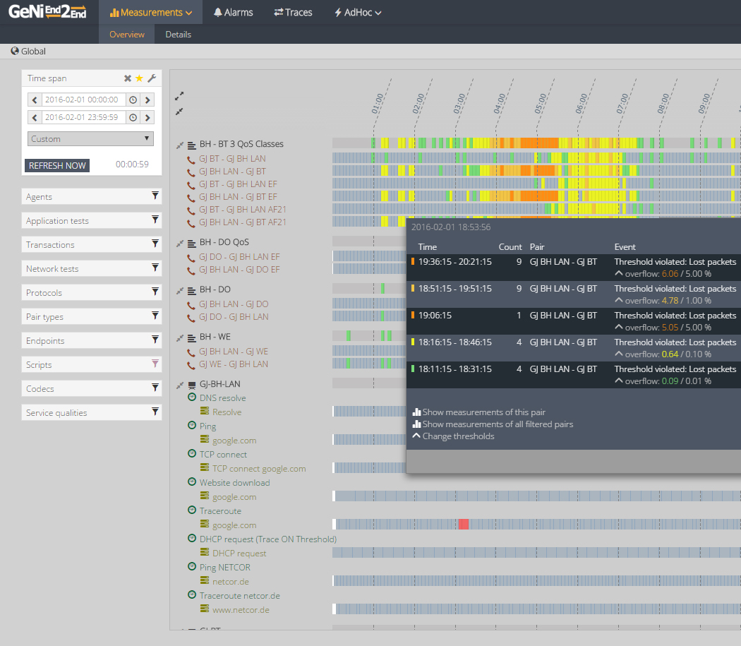 NETCOR GeNiEnd2End Network overview
