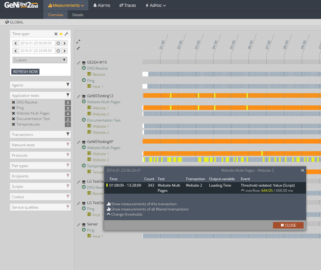 NETCOR GeNiEnd2End Application overview